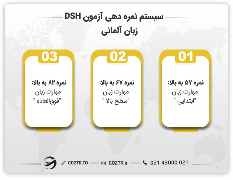 سیستم نمره‌ دهی آزمون DSH