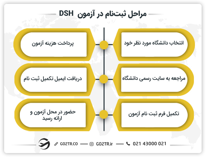 مراحل ثبت‌نام در آزمون  DSH