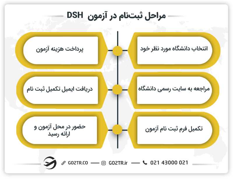 مراحل ثبتنام در آزمون  DSH