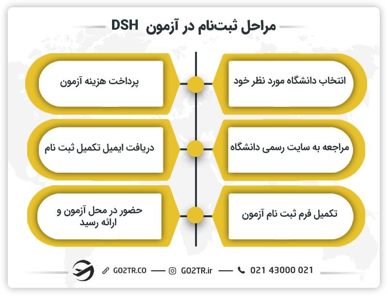 مراحل ثبت‌نام در آزمون  DSH