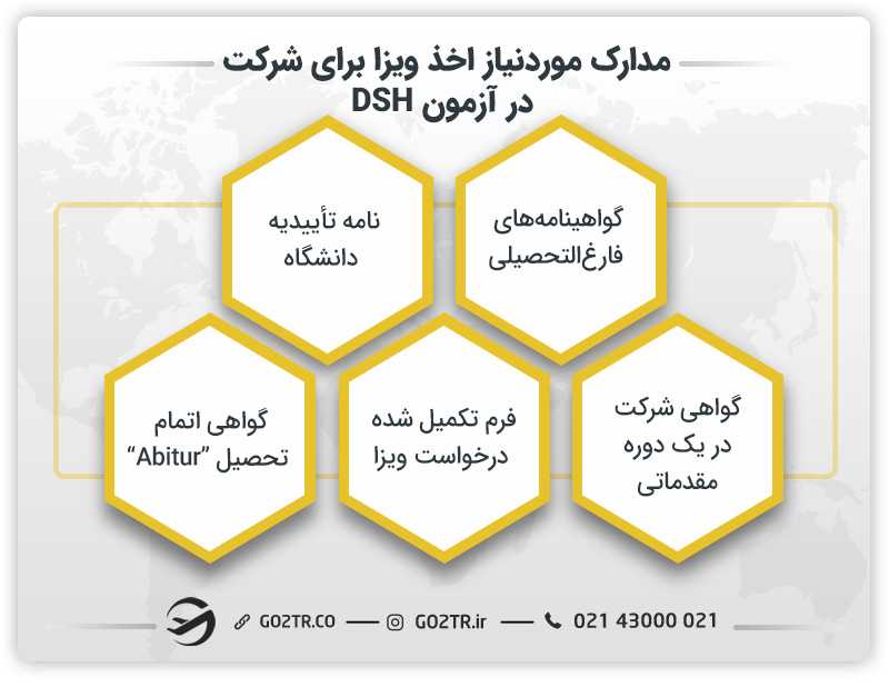 مدارک لازم جهت درخواست ویزای متقاضی دانشجویی آلمان