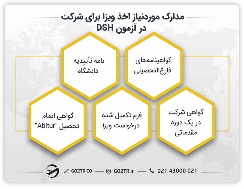 مدارک لازم جهت درخواست ویزای متقاضی دانشجویی آلمان