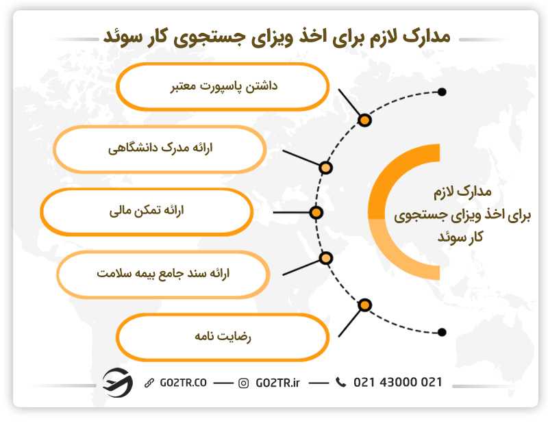 مدارک لازم جهت اخذ ویزای جستجوی کار سوئد
