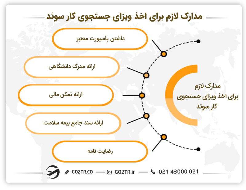 مدارک لازم جهت اخذ ویزای جستجوی کار سوئد