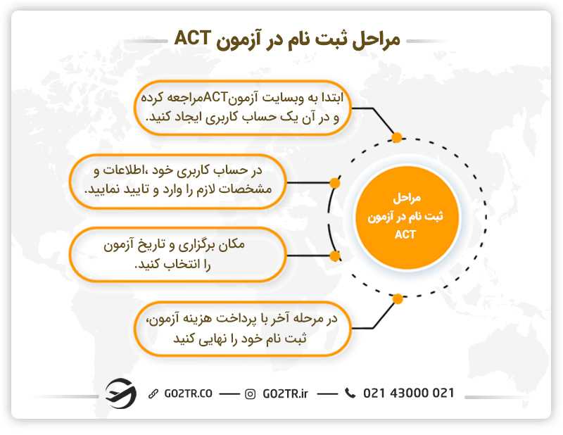 مراحل ثبت نام در آزمون ACT