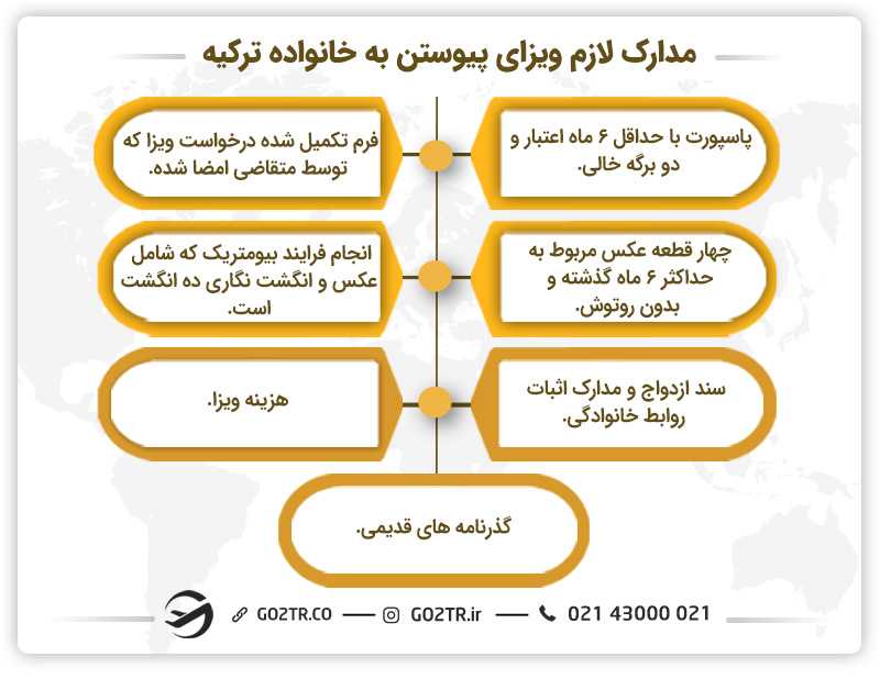 مدارک لازم ویزای پیوستن به خانواده ترکیه