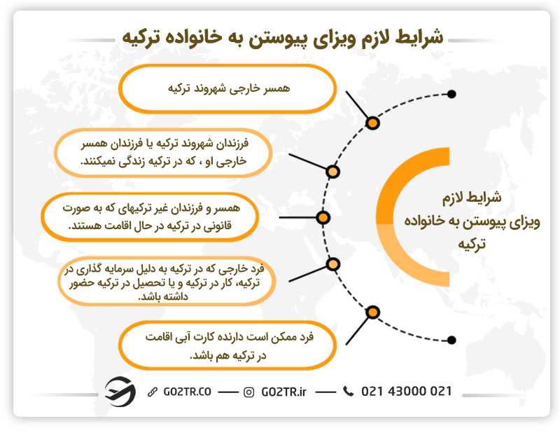شرایط لازم ویزای پیوستن به خانواده ترکیه