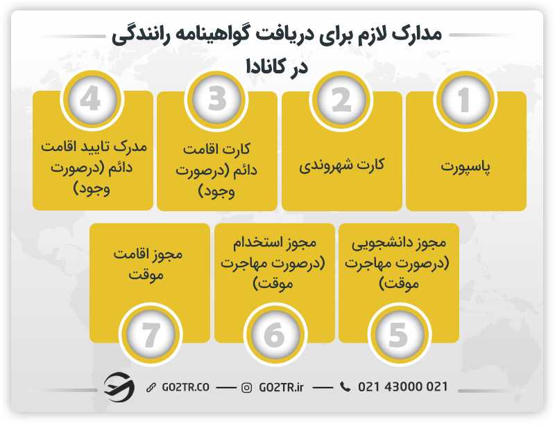 مدارک لازم برای دریافت گواهینامه رانندگی در کانادا