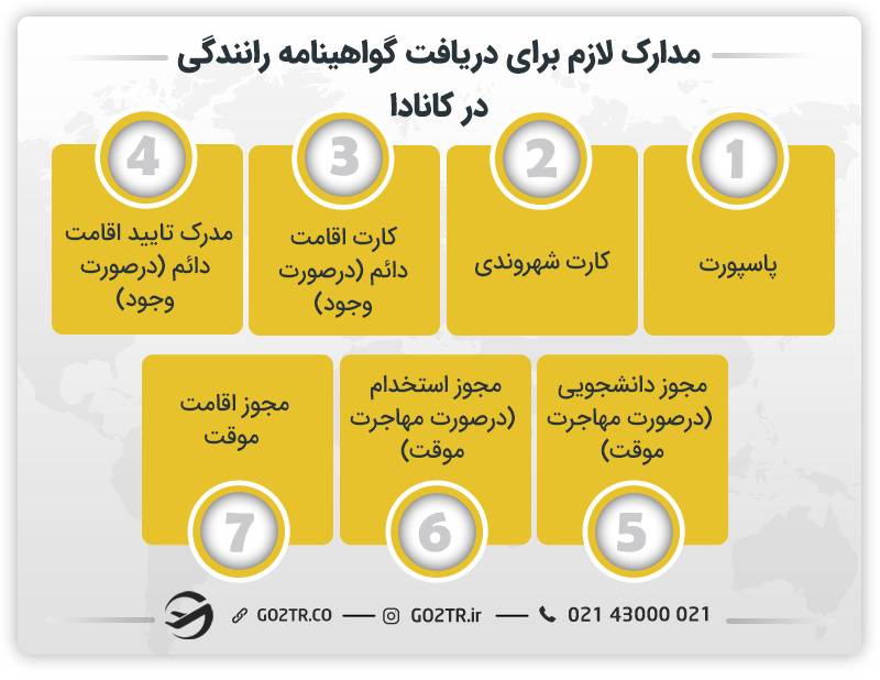 مدارک لازم برای دریافت گواهینامه رانندگی در کانادا