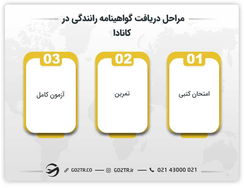 مراحل دریافت گواهینامه رانندگی در کانادا