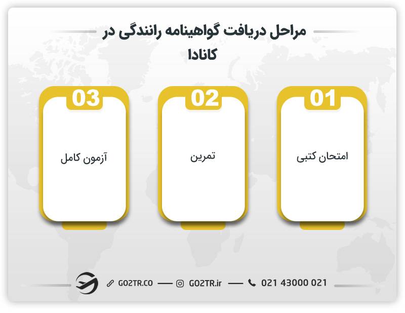 مراحل دریافت گواهینامه رانندگی در کانادا