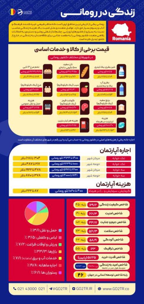 زندگی در رومانی