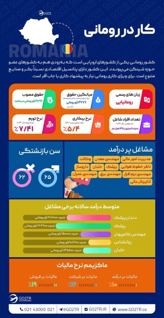 کار در رومانی