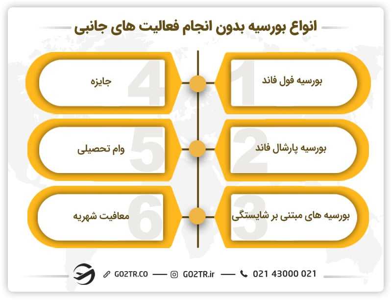 انواع بورسیه تحصیلی بدون انجام فعالیت های جانبی