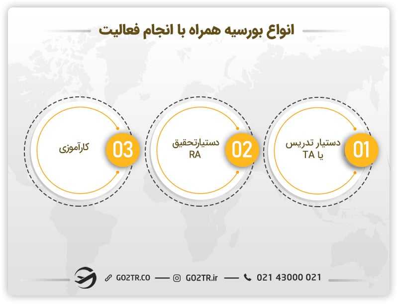بورس های تحصیلی همراه با انجام فعالیت