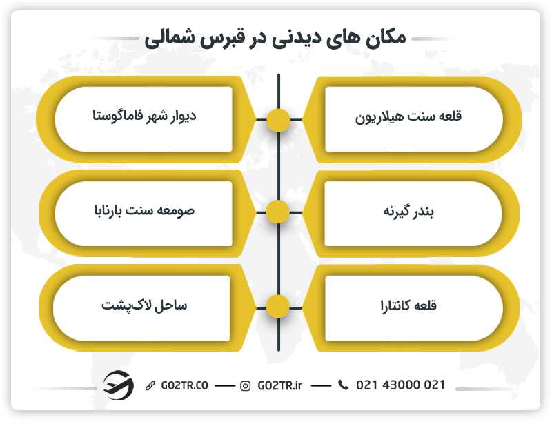 مکان های دیدنی در قبرس شمالی