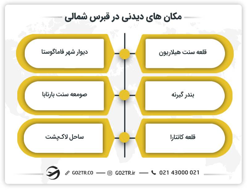 مکان های دیدنی در قبرس شمالی