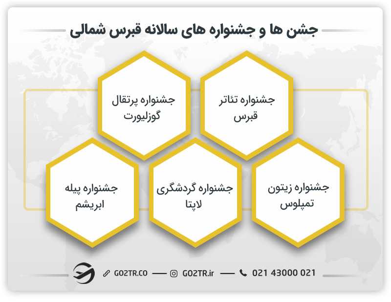 جشن ها و جشنواره های سالانه قبرس شمالی