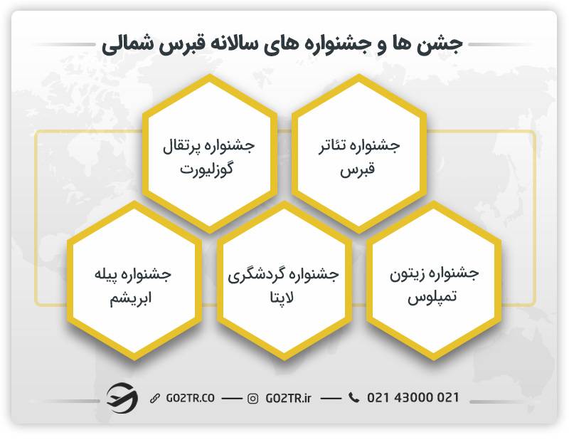 جشن ها و جشنواره های سالانه قبرس شمالی