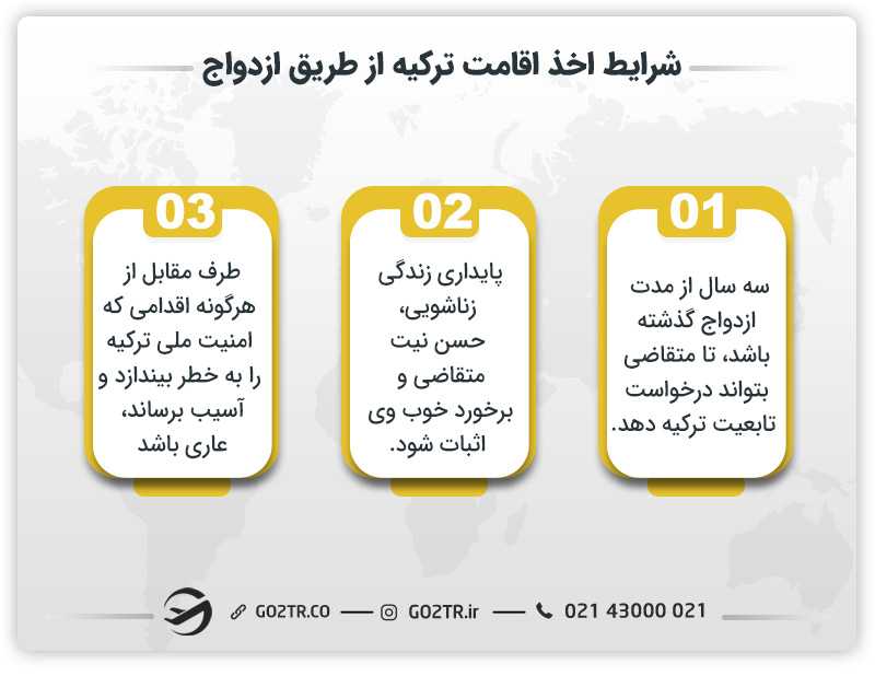 شرایط اخذ اقامت ترکیه از طریق ازدواج