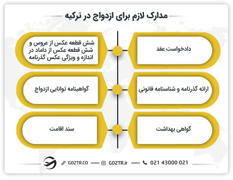 مدارک لازم برای ازدواج در ترکیه