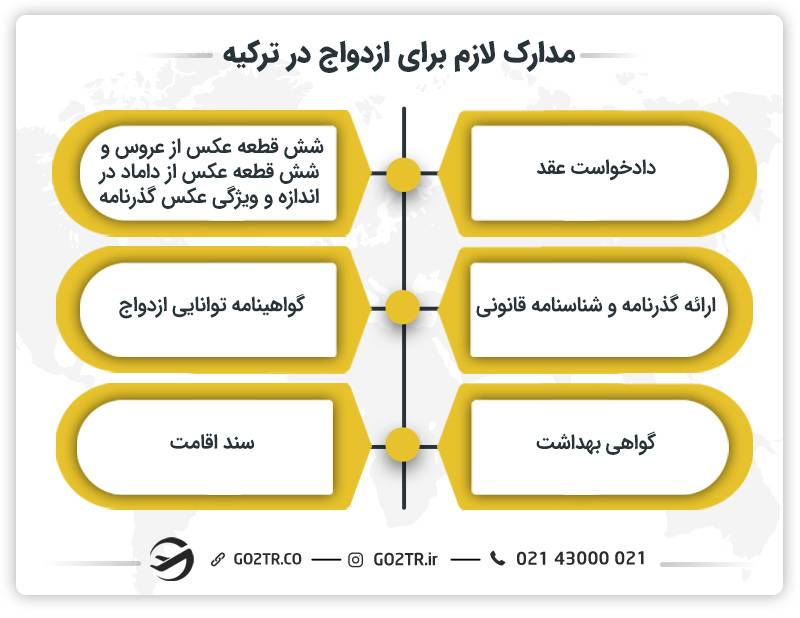 مدارک لازم برای ازدواج در ترکیه