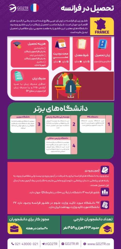 تحصیل در فرانسه