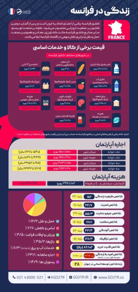 زندگی در فرانسه