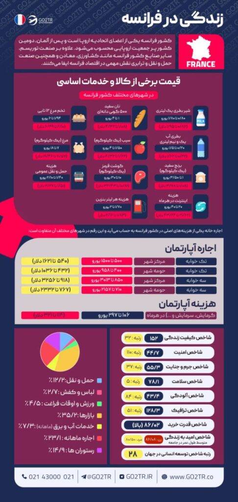 زندگی در فرانسه