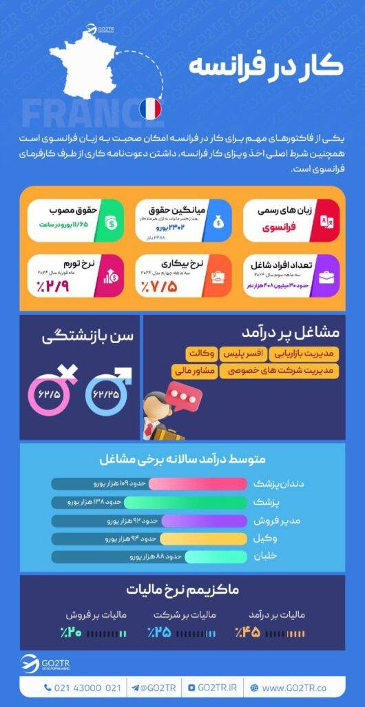 کار در فرانسه