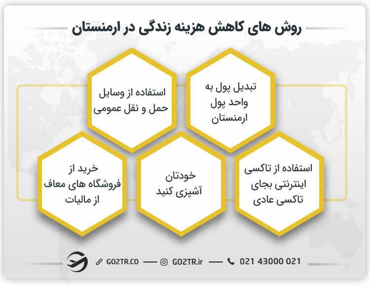 روش های کاهش هزینه زندگی در ارمنستان
