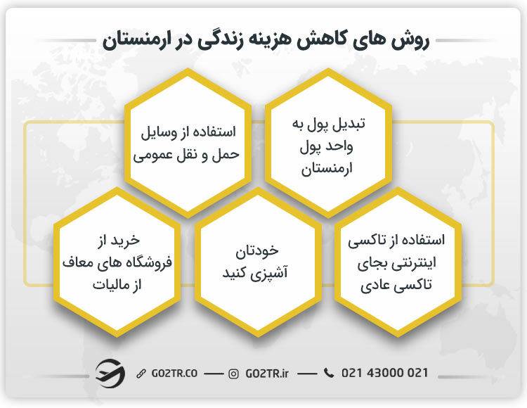 روش های کاهش هزینه زندگی در ارمنستان