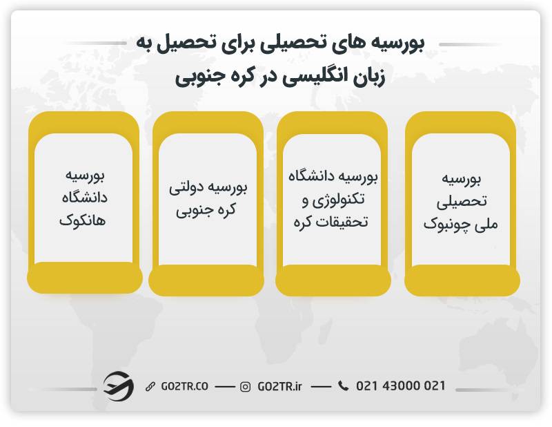 بورسیه های تحصیلی برای تحصیل به زبان انگلیسی در کره جنوبی