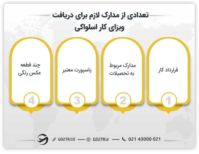 تعدادی از مدارک لازم برای دریافت ویزای کار اسلواکی