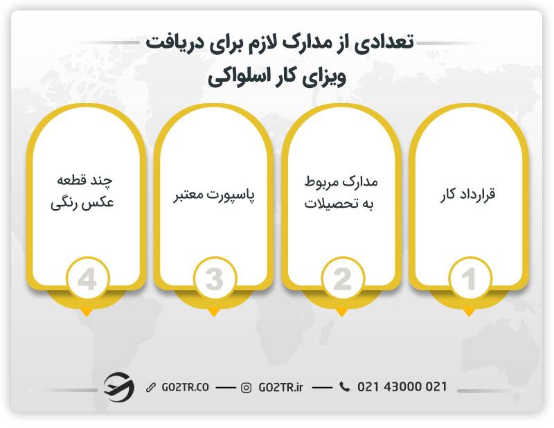 تعدادی از مدارک لازم برای دریافت ویزای کار اسلواکی
