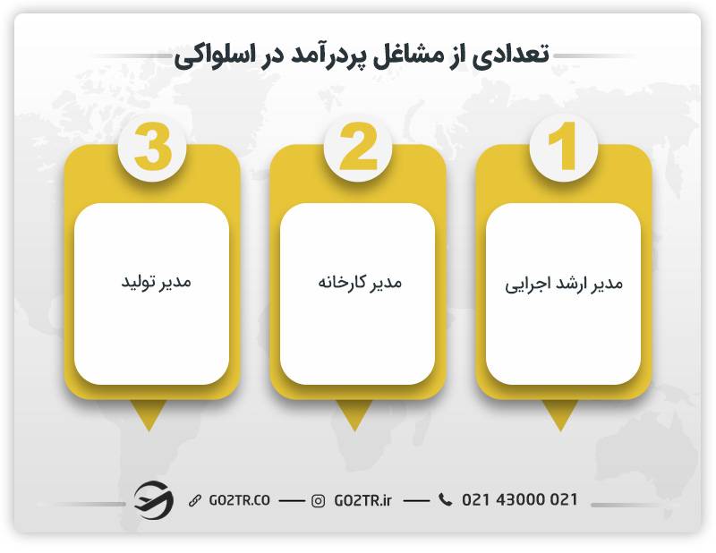 تعدادی از مشاغل پردرآمد در اسلواکی
