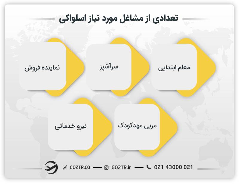 تعدادی از مشاغل مورد نیاز اسلواکی