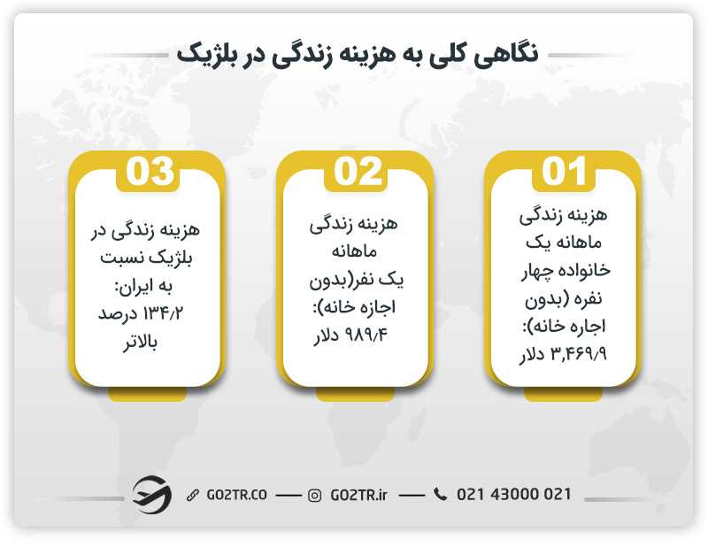 نگاهی کلی به هزینه زندگی در بلژیک