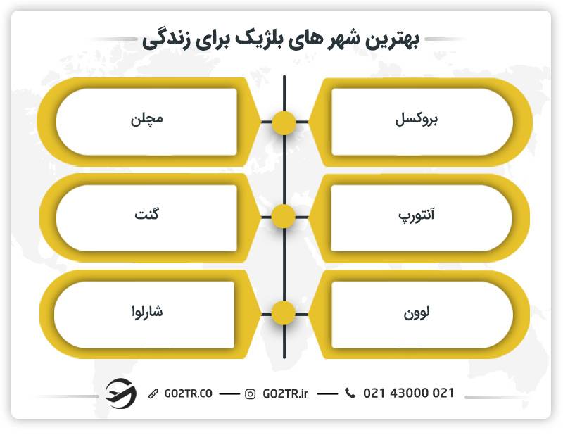 بهترین شهرهای بلژیک برای زندگی