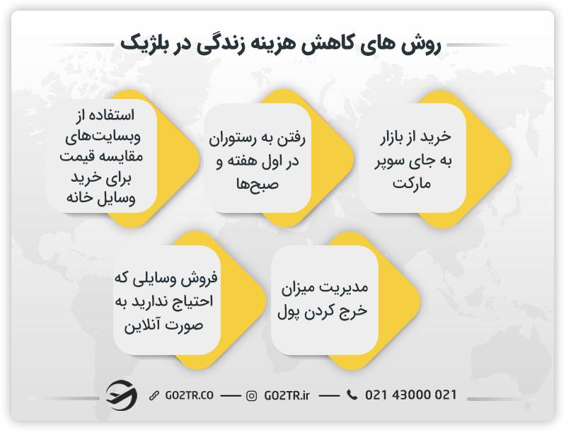 روش های کاهش هزینه زندگی در بلژیک