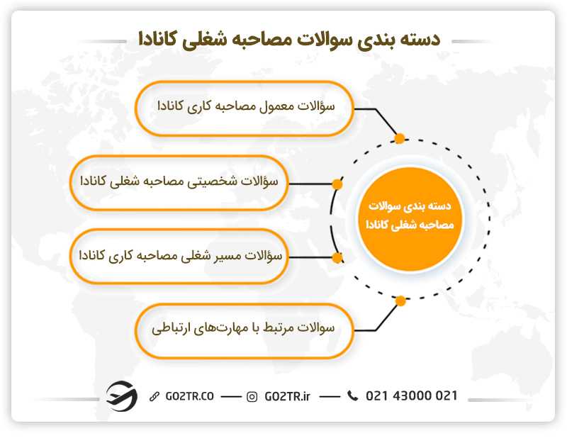 دسته بندی سوالات مصاحبه شغلی کانادا