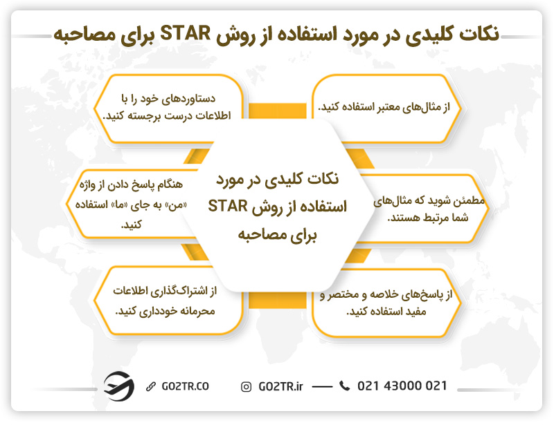 نکات کلیدی در مورد استفاده از روش STAR برای مصاحبه