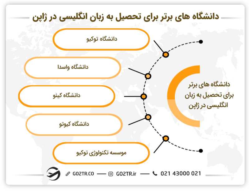 دانشگاه های برتر برای تحصیل به زبان انگلیسی در ژاپن