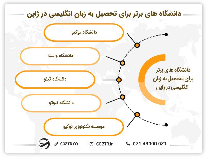 دانشگاه های برتر برای تحصیل به زبان انگلیسی در ژاپن