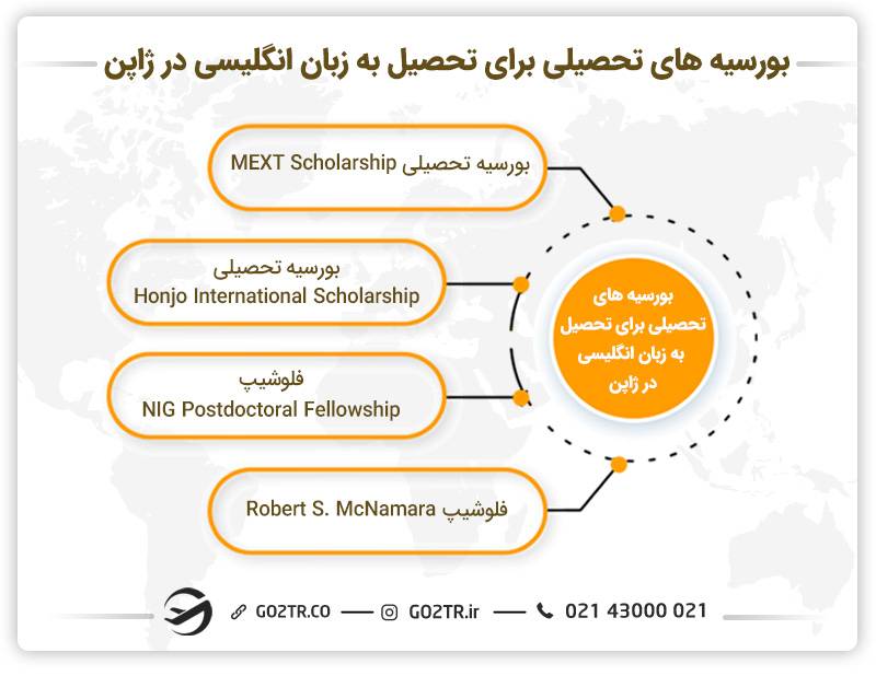 بورسیه های تحصیلی برای تحصیل به زبان انگلیسی در ژاپن