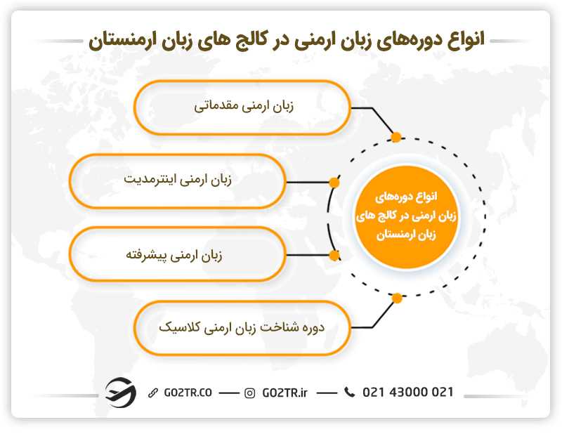انواع دورههای زبان ارمنی در کالج های زبان ارمنستان