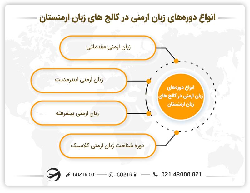 انواع دوره‌های زبان ارمنی در کالج های زبان ارمنستان
