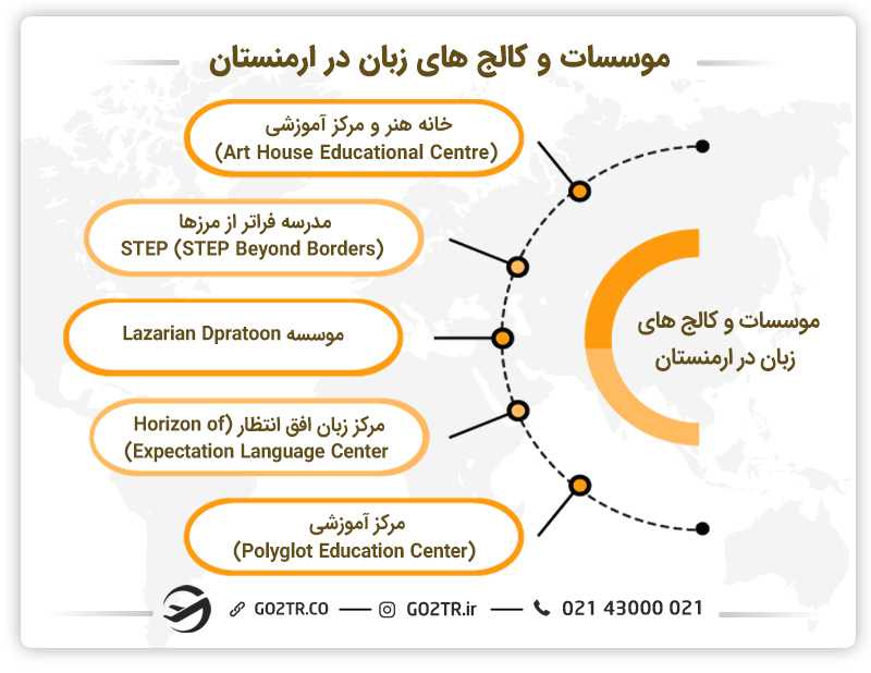 موسسات و کالج های زبان در ارمنستان