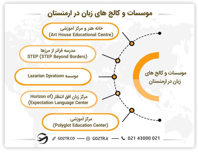 موسسات و کالج های زبان در ارمنستان