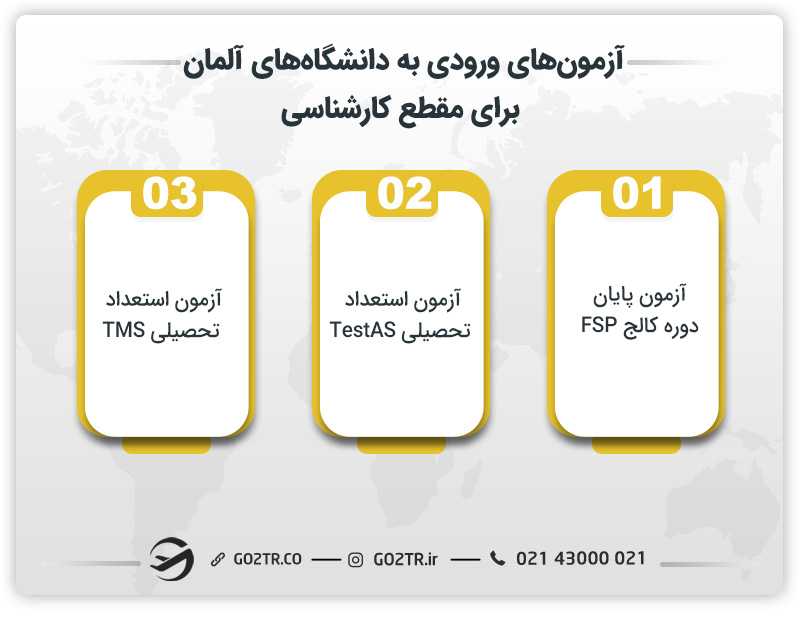 آزمونهای ورودی به دانشگاههای آلمان برای مقطع کارشناسی